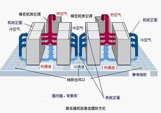 河南服務器托管如何收費的？河南服務器托管收費標準